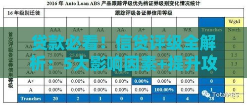 贷款必看！信贷评级全解析：5大影响因素+提升攻略
