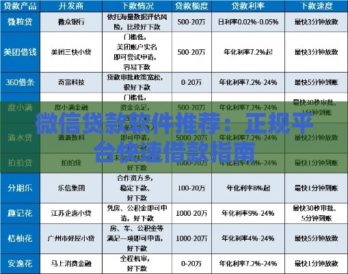 微信贷款软件推荐：正规平台快速借款指南