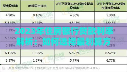2023年住房银行贷款利率解析：如何选择最划算方案？