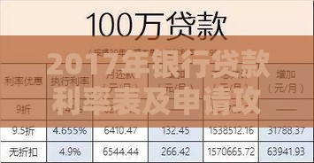 2017年银行贷款利率表及申请攻略全解析