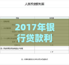 2017年银行贷款利率表及申请攻略全解析