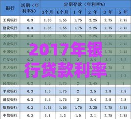 2017年银行贷款利率表及申请攻略全解析