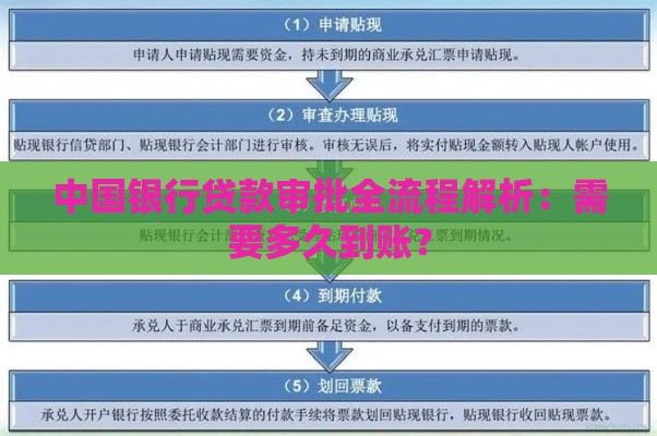 中国银行贷款审批全流程解析：需要多久到账？