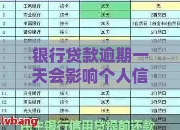 银行贷款逾期一天会影响个人信用吗？真实解答与应对建议