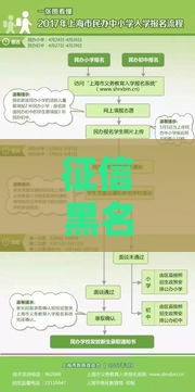 征信黑名单也能借钱的10个应急平台及注意事项