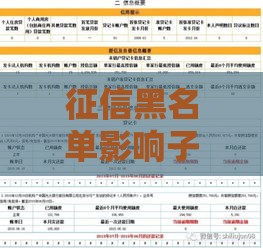 征信黑名单影响子女升学就业吗？贷款家庭必读指南