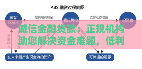诚信金融贷款：正规机构助您解决资金难题，低利率快速审批