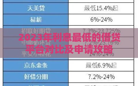 2023年利息最低的借贷平台对比及申请攻略