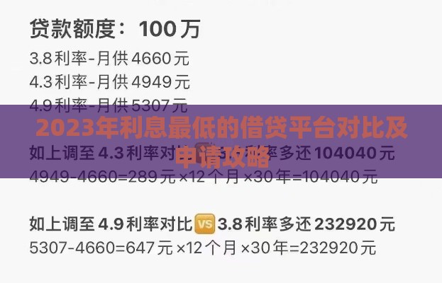 2023年利息最低的借贷平台对比及申请攻略