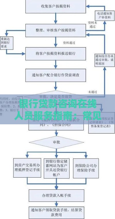 银行贷款咨询在线人员服务指南：常见问题与办理流程解析