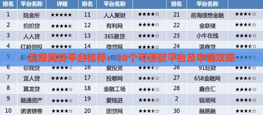 正规网贷平台推荐：10个可借款平台及申请攻略