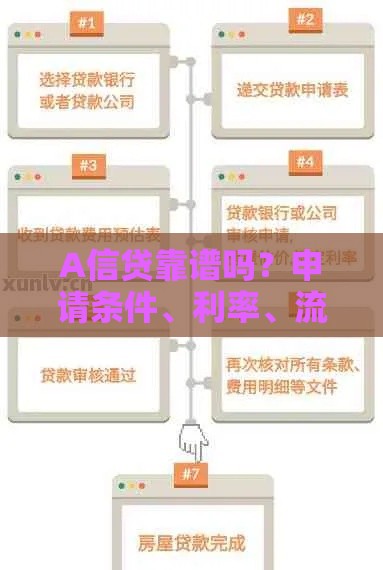 A信贷靠谱吗？申请条件、利率、流程全解析