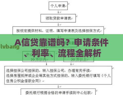 A信贷靠谱吗？申请条件、利率、流程全解析