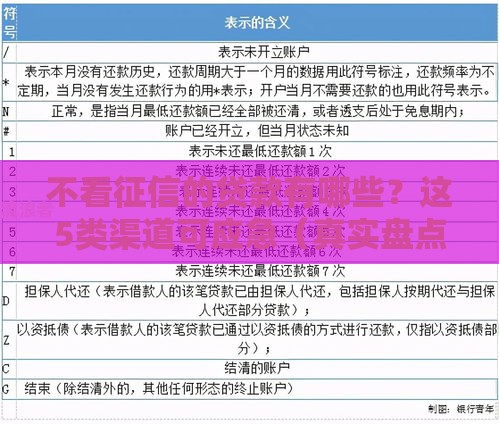 不看征信的贷款有哪些？这5类渠道可应急（真实盘点）