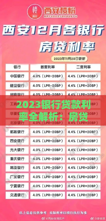 2023银行贷款利率全解析：房贷、车贷、信用贷哪家更划算？