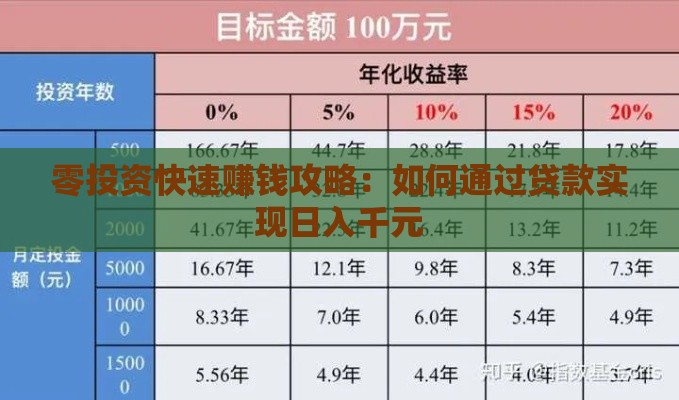 零投资快速赚钱攻略：如何通过贷款实现日入千元