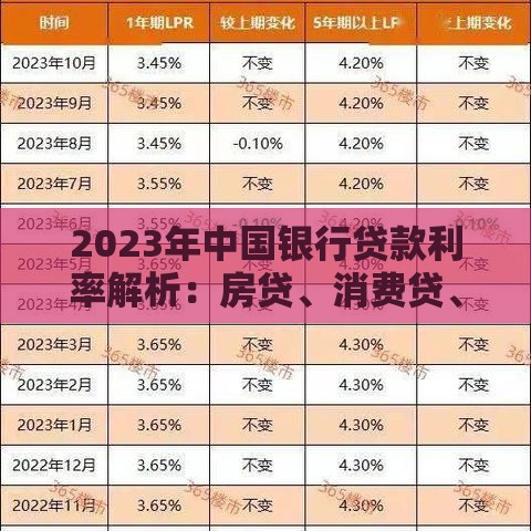 2023年中国银行贷款利率解析：房贷、消费贷、经营贷最新对比