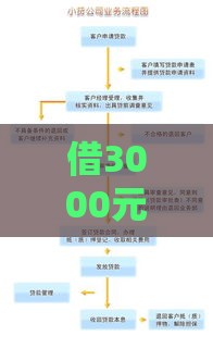 借3000元网贷必过吗?风速贷审核条件及申请攻略解析 借3000元网贷必过吗?风速贷审核条件及申请攻略解析