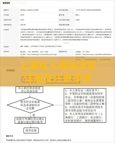 上海私人借钱流程详解及注意事项