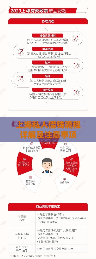上海私人借钱流程详解及注意事项
