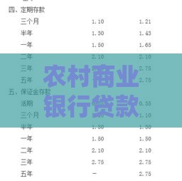 农村商业银行贷款利息计算方式及优惠政策解析