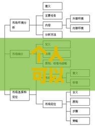 个人可以去银行贷款吗？5大条件+流程全解析
