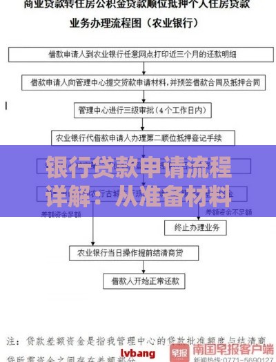 银行贷款申请流程详解：从准备材料到放款注意事项