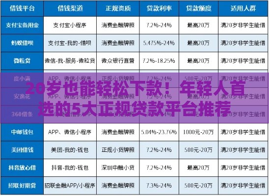 20岁也能轻松下款!年轻人首选的5大正规贷款平台推荐 20岁也能轻松下款!年轻人首选的5大正规贷款平台推荐