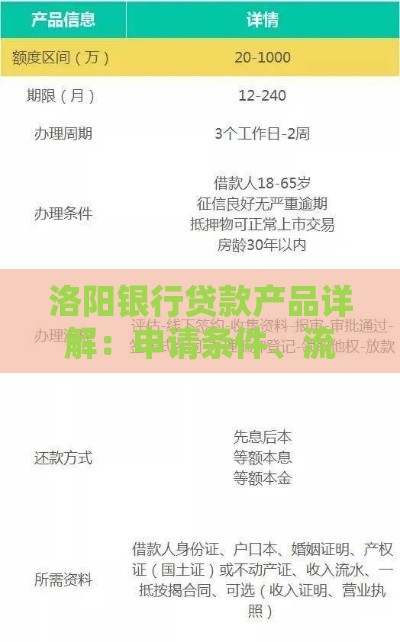 洛阳银行贷款产品详解：申请条件、流程及常见问题