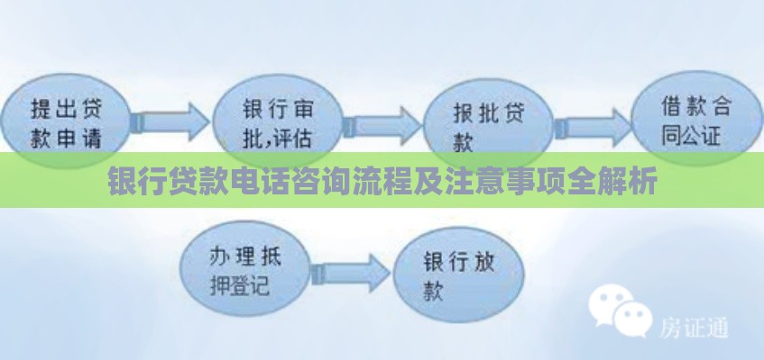 银行贷款电话咨询流程及注意事项全解析