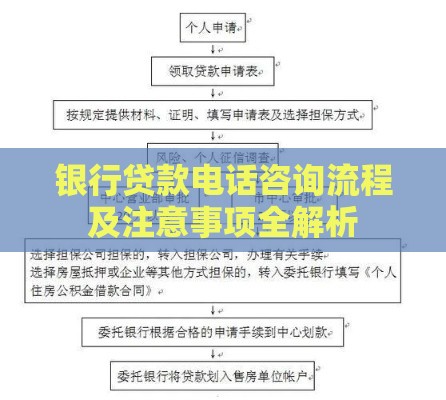 银行贷款电话咨询流程及注意事项全解析