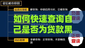 如何快速查询自己是否为贷款黑户？5个方法教你自查征信问题