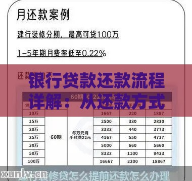 银行贷款还款流程详解：从还款方式到注意事项