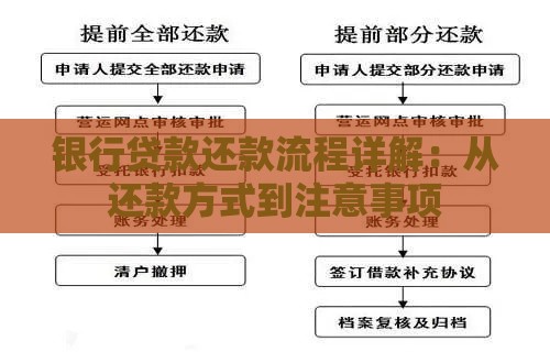银行贷款还款流程详解：从还款方式到注意事项