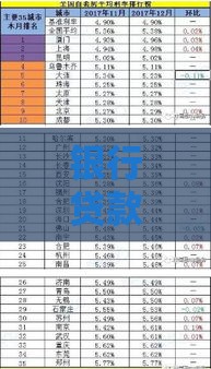 银行贷款利率计算公式详解：轻松搞懂利息怎么算