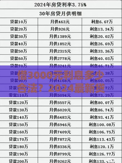 借3000元利息多少合法？2024最新贷款利息计算规则