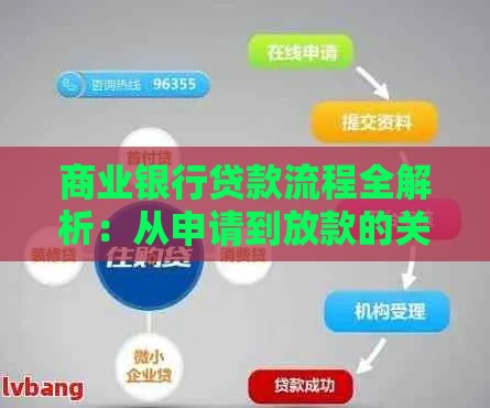 商业银行贷款流程全解析：从申请到放款的关键步骤