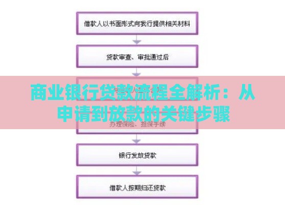 商业银行贷款流程全解析：从申请到放款的关键步骤