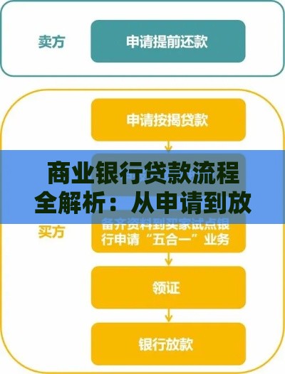 商业银行贷款流程全解析：从申请到放款的关键步骤