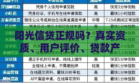阳光信贷正规吗？真实资质、用户评价、贷款产品全解析
