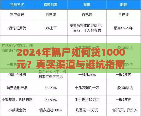 2024年黑户如何贷1000元？真实渠道与避坑指南