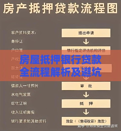 房屋抵押银行贷款全流程解析及避坑指南