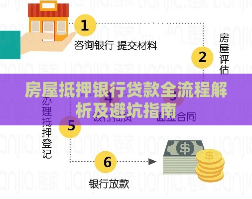 房屋抵押银行贷款全流程解析及避坑指南