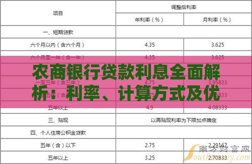 农商银行贷款利息全面解析：利率、计算方式及优惠政策