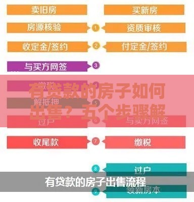 有贷款的房子如何出售？五个步骤解决你的疑问