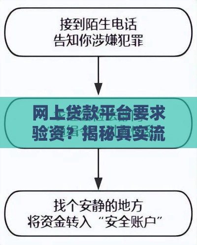 网上贷款平台要求验资？揭秘真实流程与防骗指南