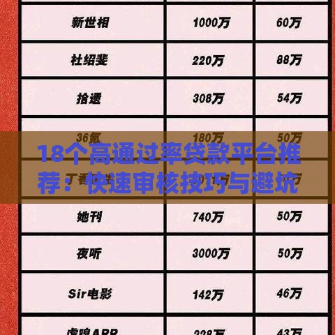 18个高通过率贷款平台推荐：快速审核技巧与避坑指南