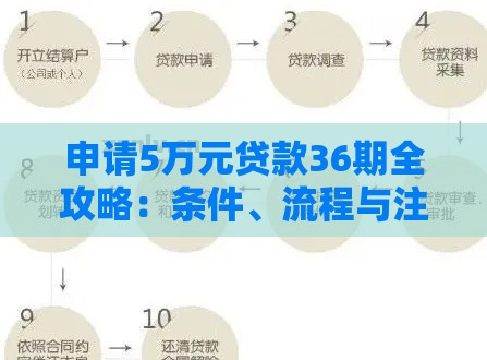 申请5万元贷款36期全攻略：条件、流程与注意事项