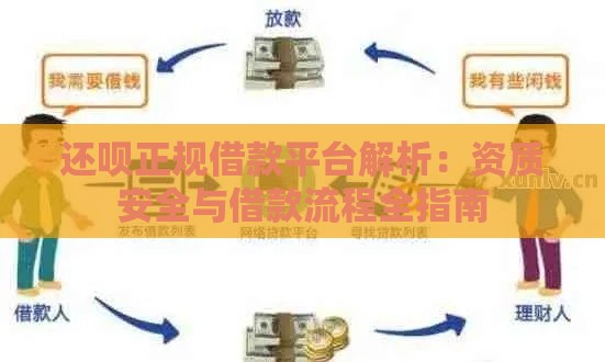 还呗正规借款平台解析：资质安全与借款流程全指南