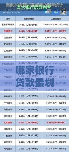 哪家银行贷款最划算？2023年各大银行利率及政策对比